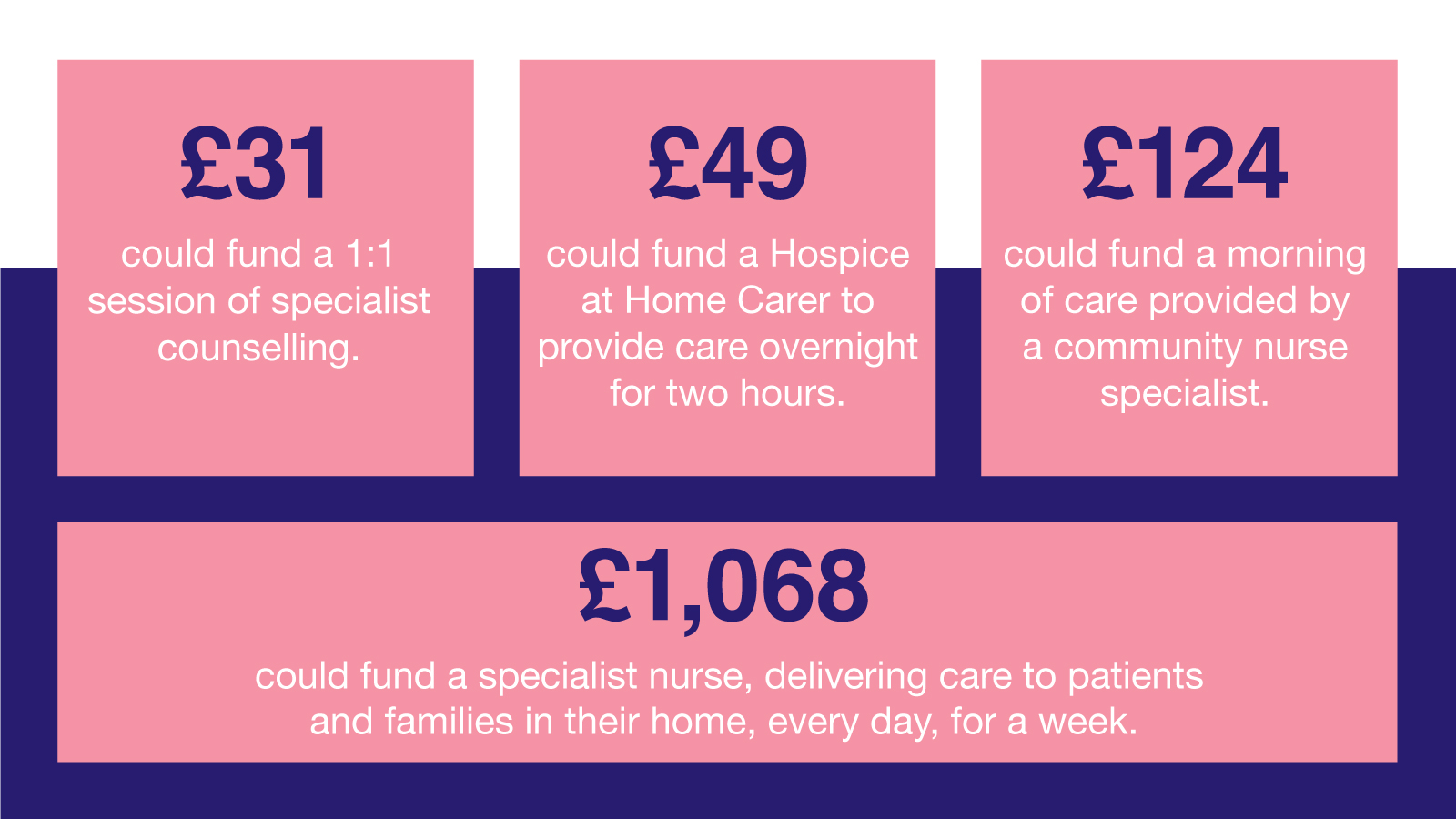 Bridge the Gap Appeal Cash Facts in pink boxes